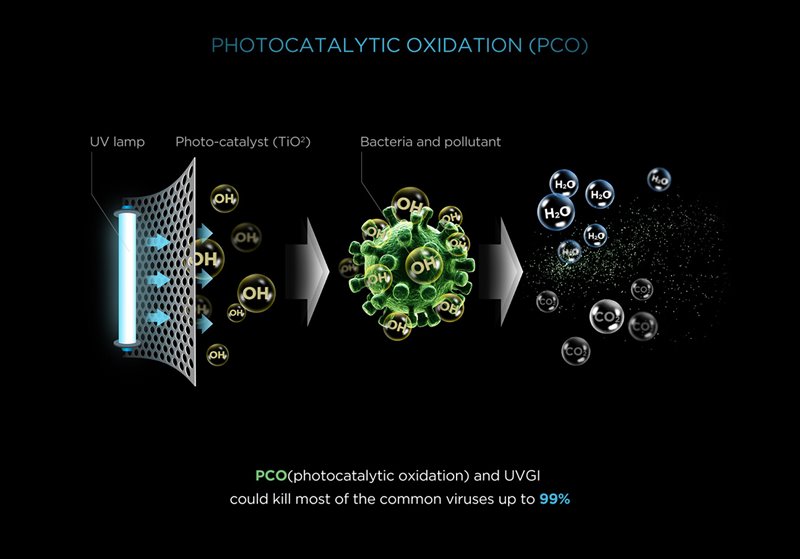 photocatalytic-oxidation.jpg