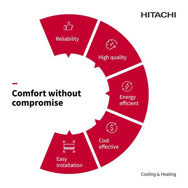 Alghanim Engineering  Constant comfort starts with Hitachi VRF